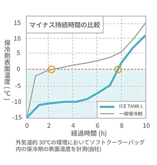 ice tank