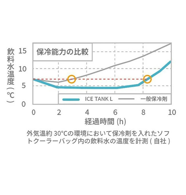 アイスタンク